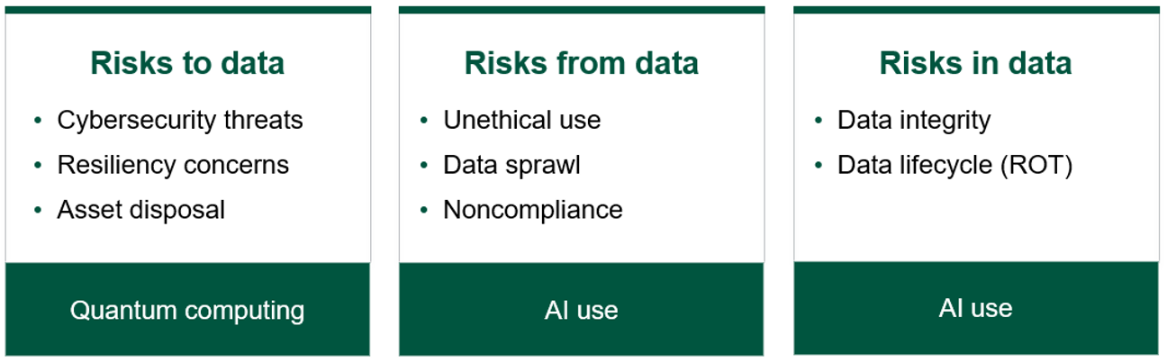 Source: Forrester Research