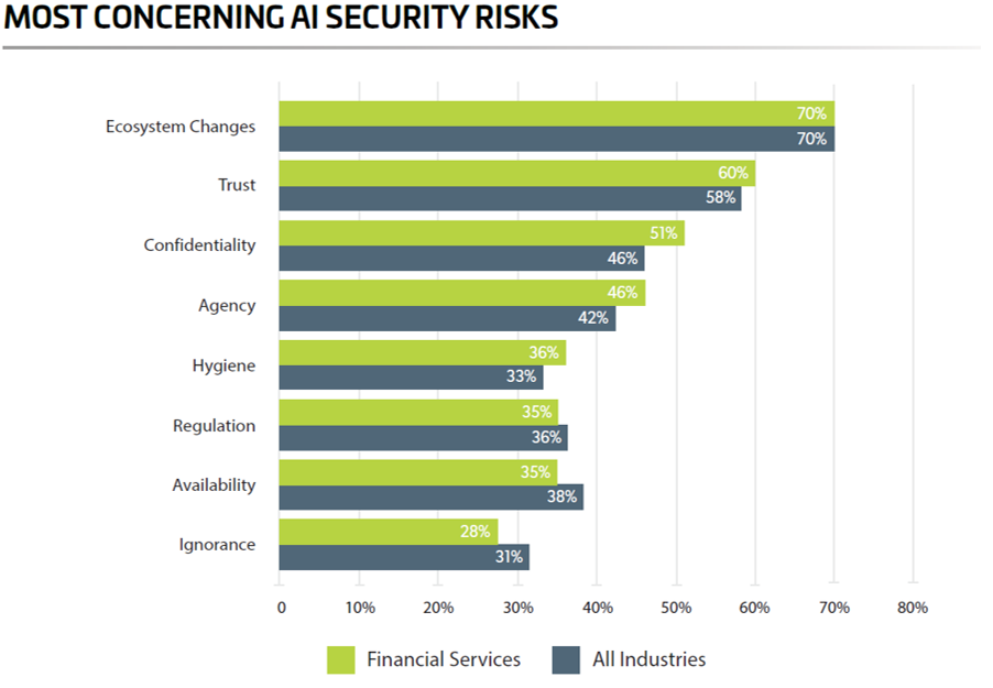 Concerning AI risks