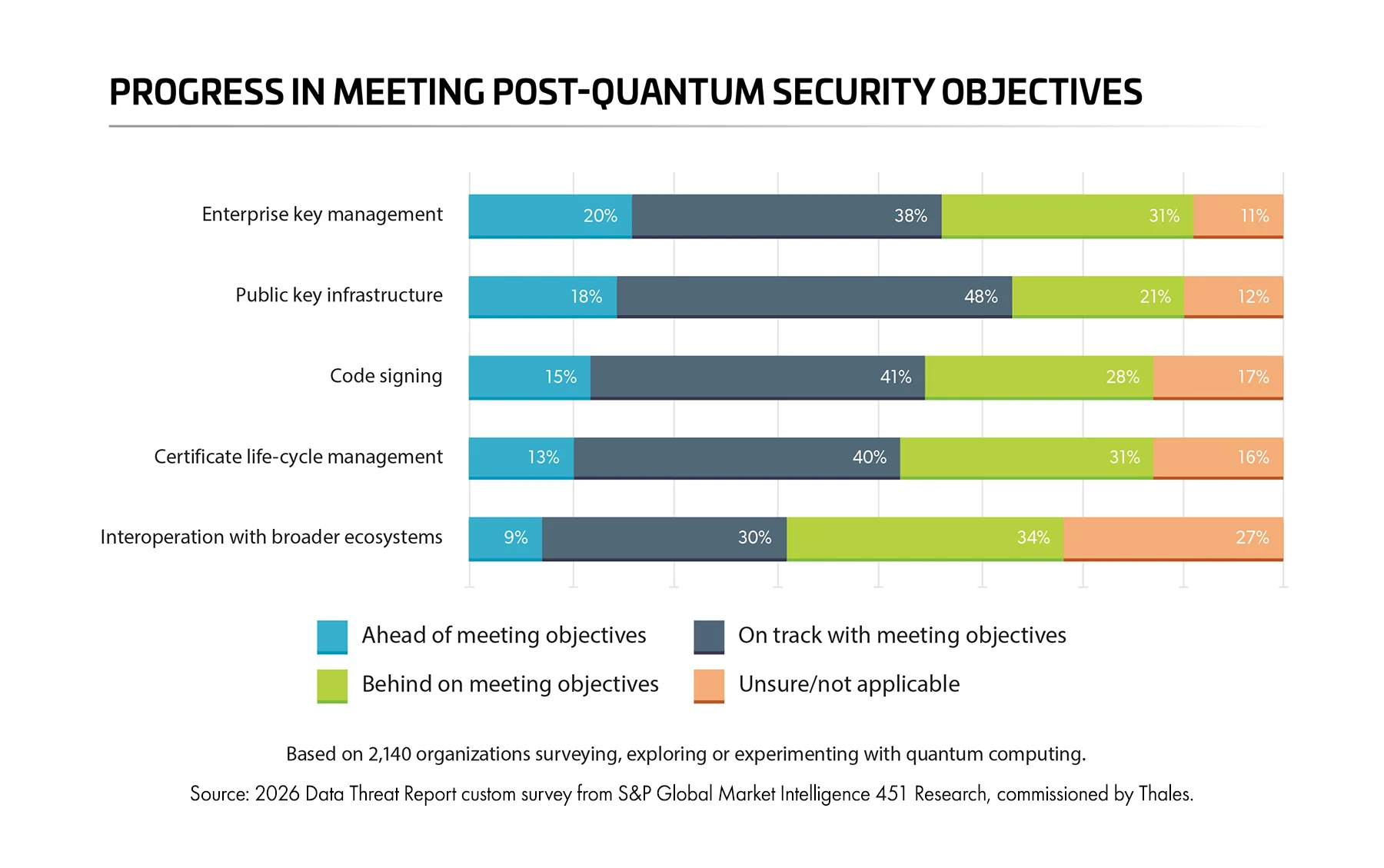 Preparing for quantum-resistant encryption