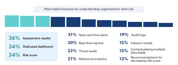 most helpful features