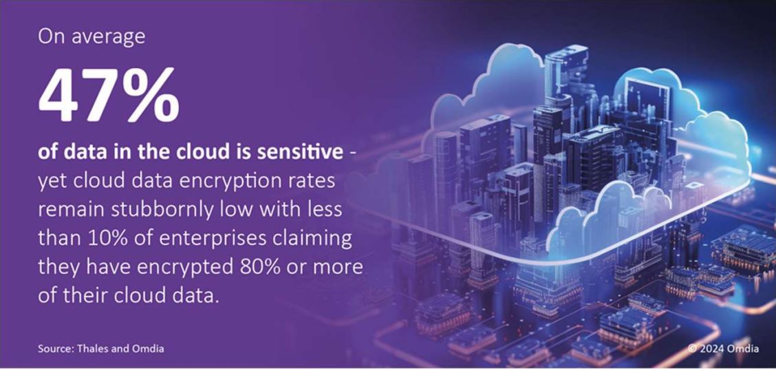 Sensitive Data in the Cloud - Omdia Report Findings