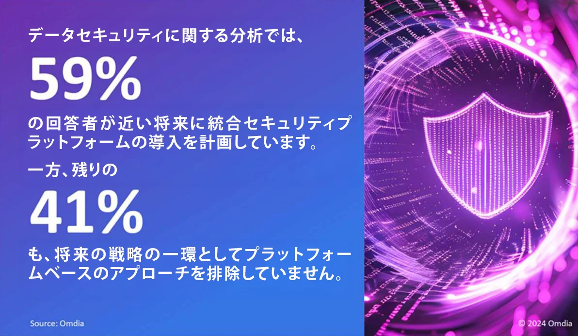 図3. データセキュリティは主要分野である