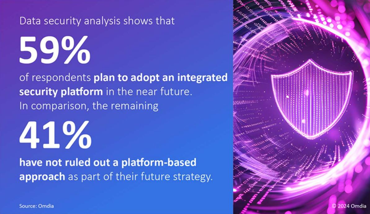 Data Security Analysis - Omdia Report Findings