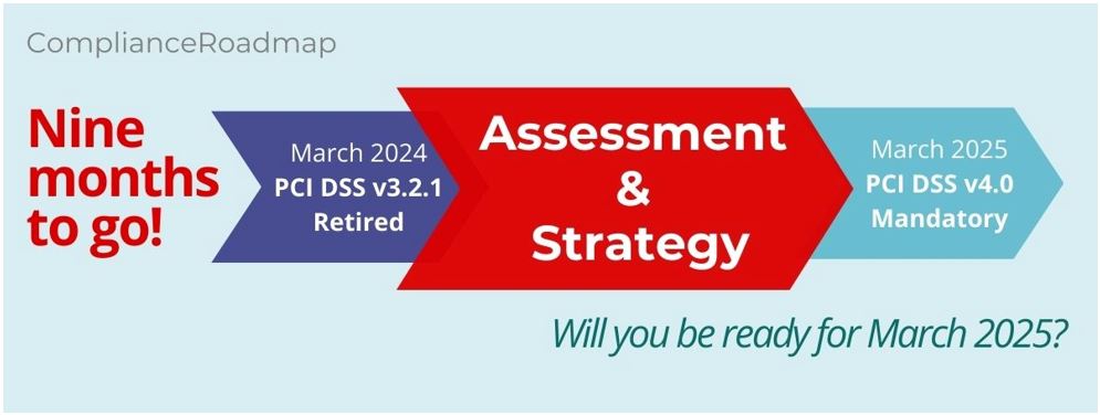 Your PCI-DSS v4.0 Roadmap: Charting a Course of Education, Analysis ...