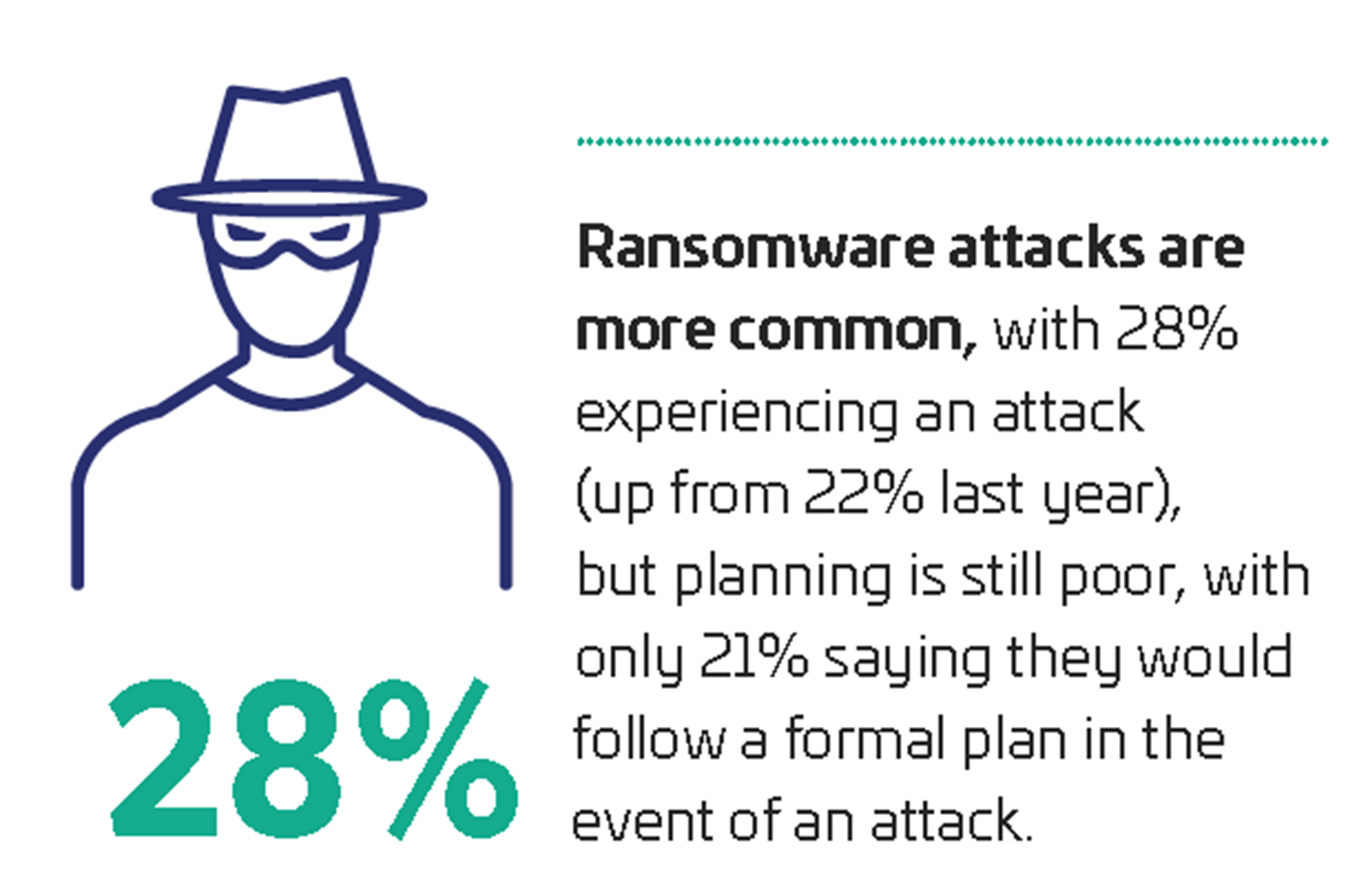 Ransomware Attacks