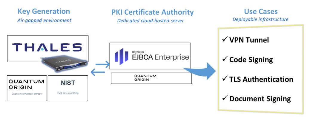 Thales Joins IBM Consulting to Accelerate PQC Readiness with Methodologies, Tooling, and Consortium Labs 