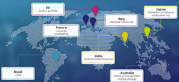 Recent regulatory shifts