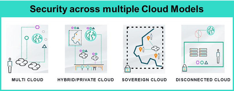 Security Across Multiple Cloud Models