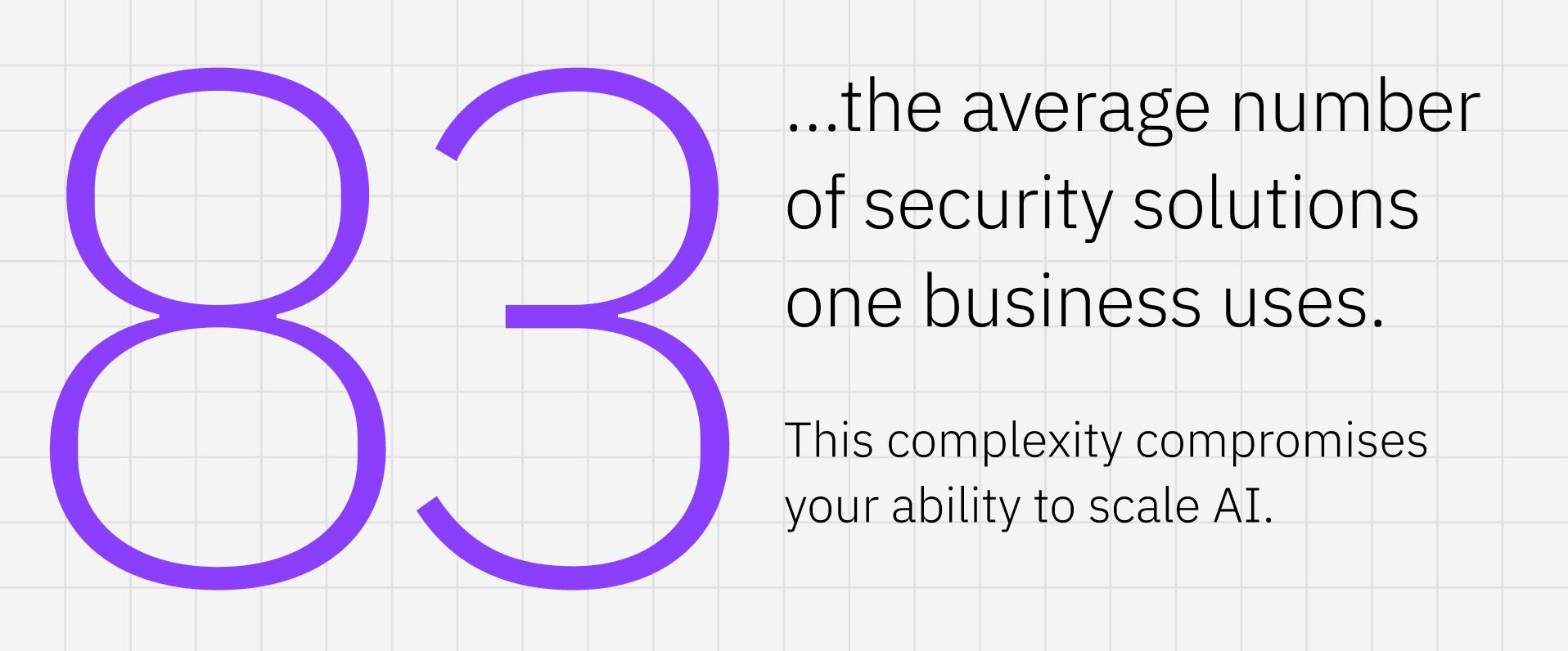 Improve Your Cyber Resilience with Data Security Improve Your Cyber Resilience with Data Security
