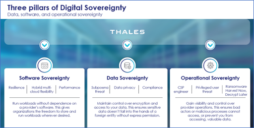 three pillars of digital soverginity