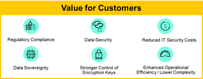 Value for Customers