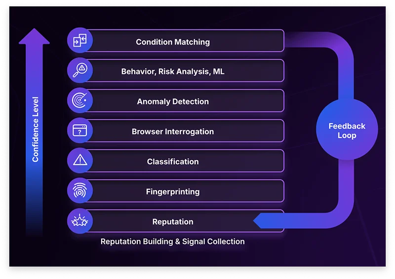 multi-layered detection thumbnail