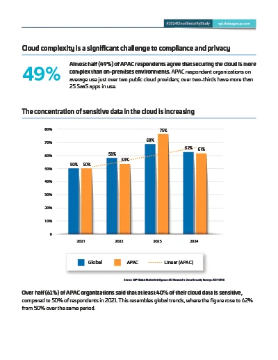 2024 Cloud Security Study - Asia Pacific Page 3