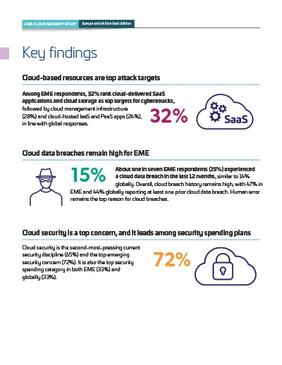 2024 Cloud Security Study - Europe and Middle East Page 2