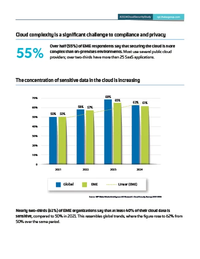 2024 Cloud Security Study - Europe and Middle East Page 3