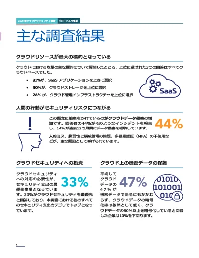 2024 Cloud Security Study - Global Page 2