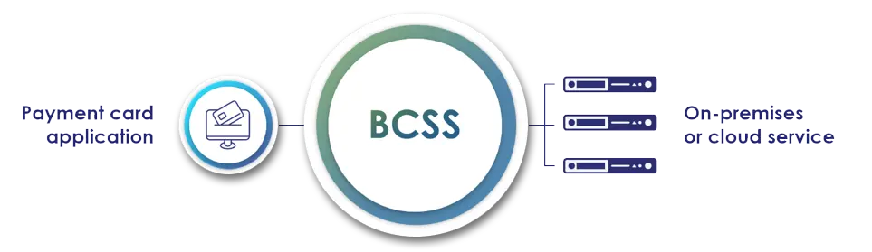 BCSS diagram