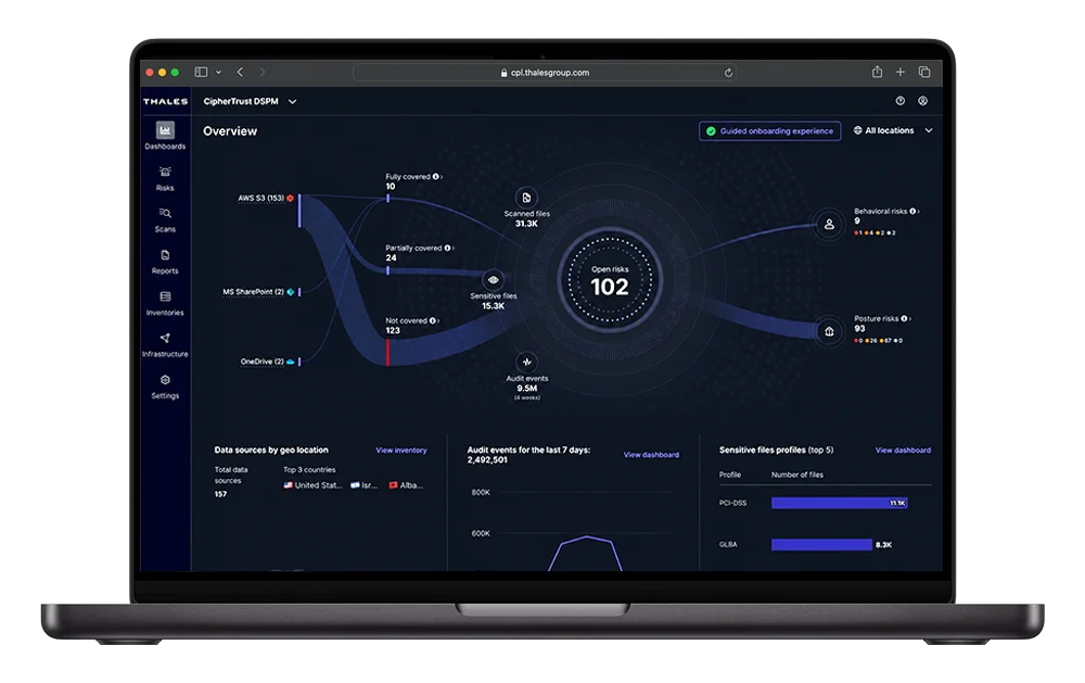 DSPM overview