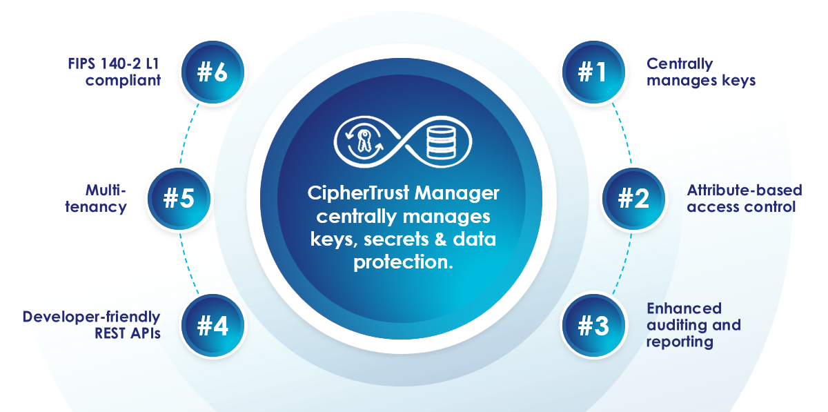 Ciphertrust Manager