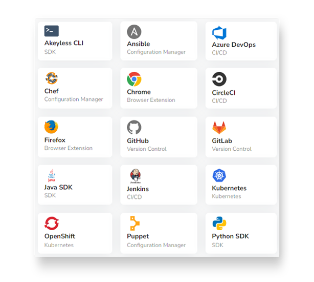 Secrets Management Secrets Management