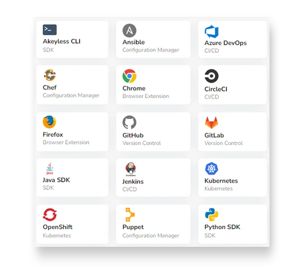  DevOps Tools Integrations