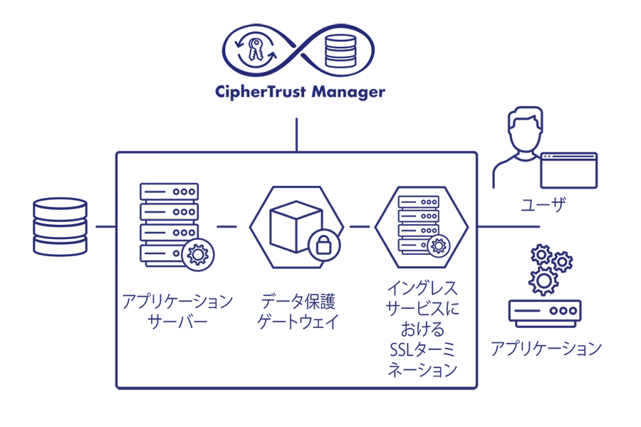 DevSecOps