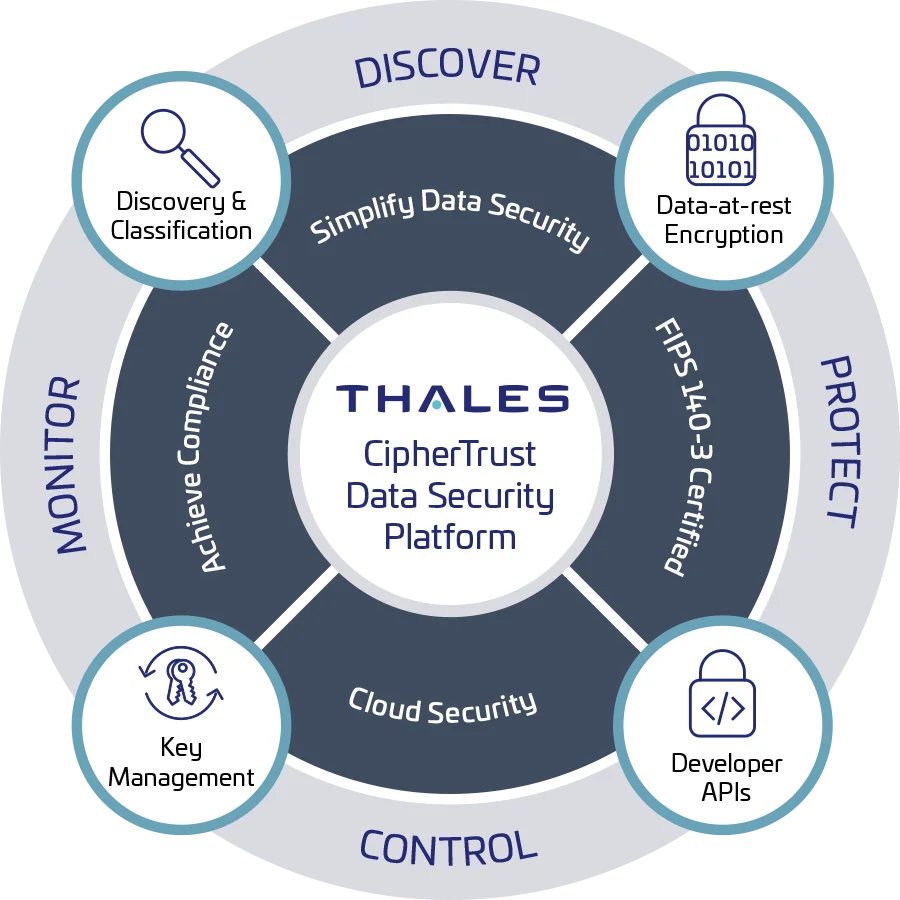 CipherTrust Data Security Platform