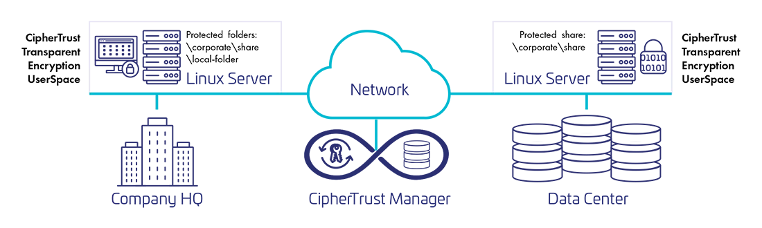 Userspace diagram
