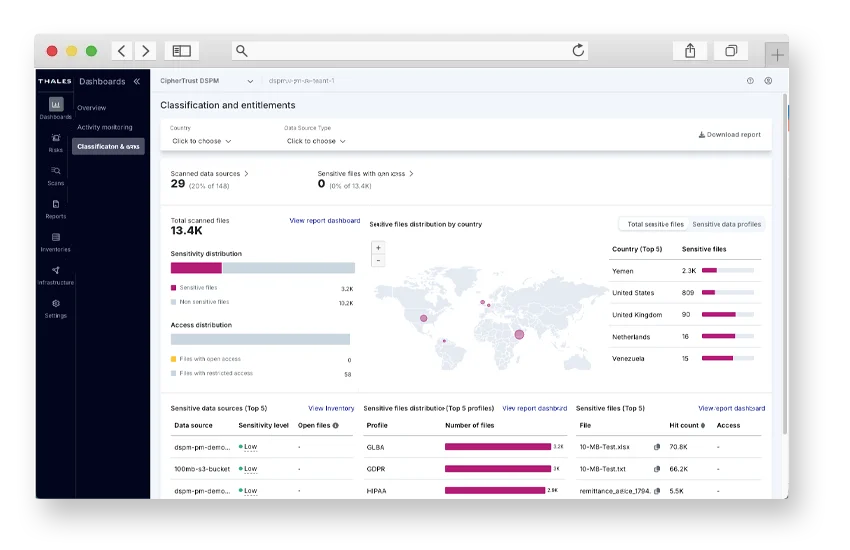Top Dashboard