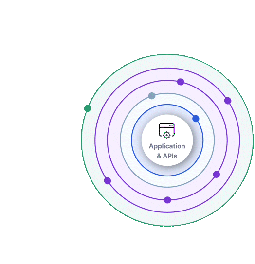 Imperva Application Security Platform