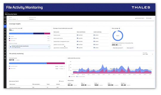 File Activity Monitoring