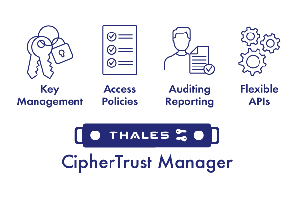 ciphertrust-manager-diagram