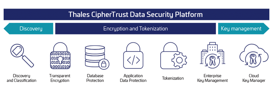 ciphertrust data security platform products
