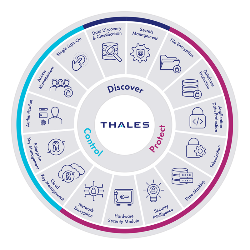 Thales DP Wheel Discover Protect Control