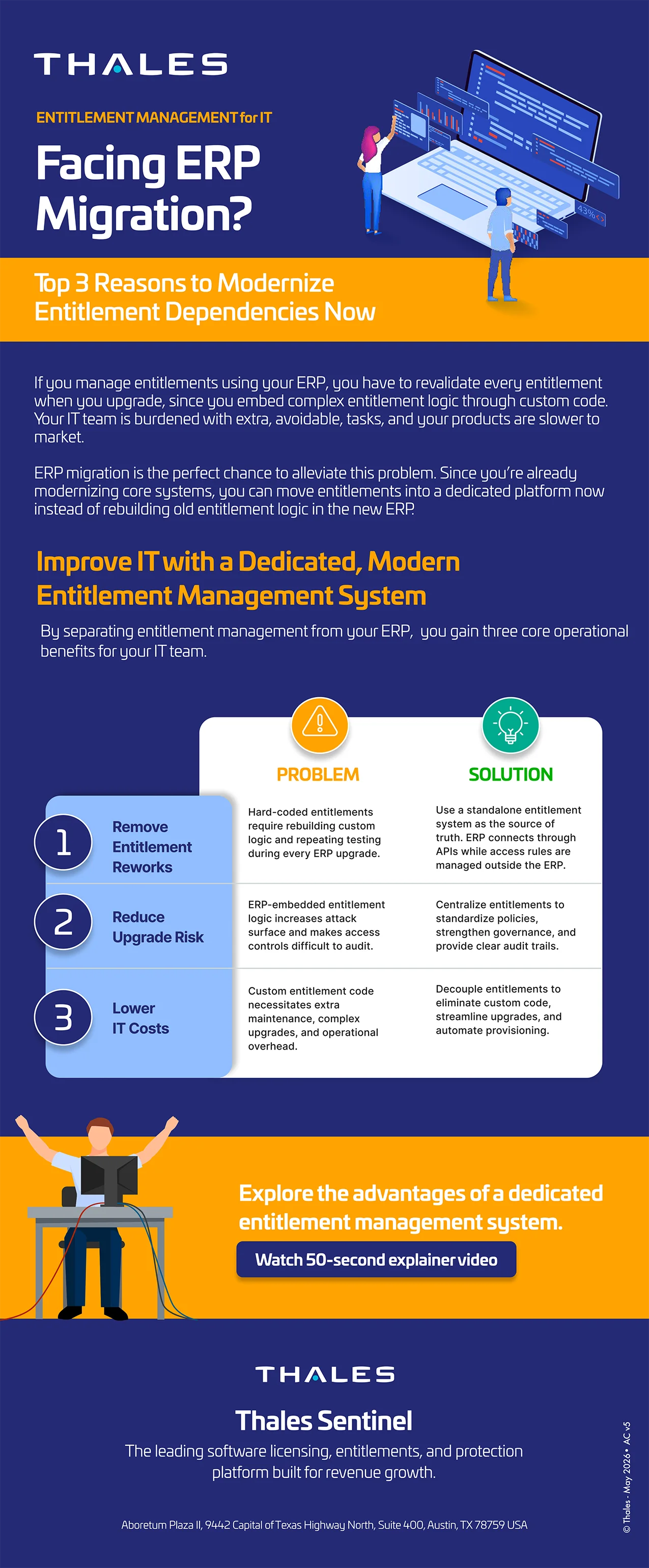 ERP Migration and Entitlement Management: 3 Reasons IT Teams Should Modernize - Infographic