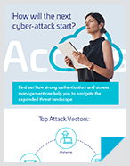 How will the next cyber-attack start? - Infographic
