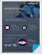 2019 Thales Data Threat Report - Infographic