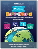 AFFRONTARE LE MINACCE IN AUMENTO DEL Ransomware - Infographic
