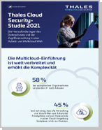 2021 Thales Cloud-Security-Studie - Europäische Ausgabe - Infografik