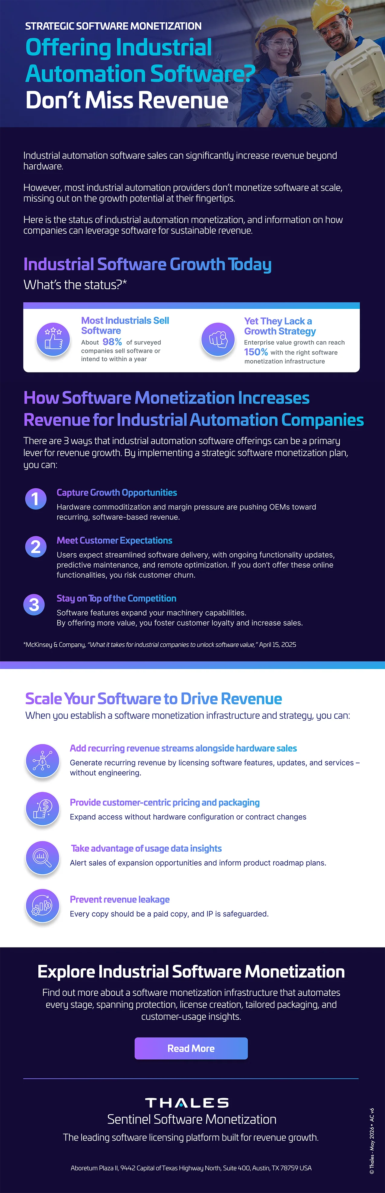 Industrial Software Monetization Growth - Infographic