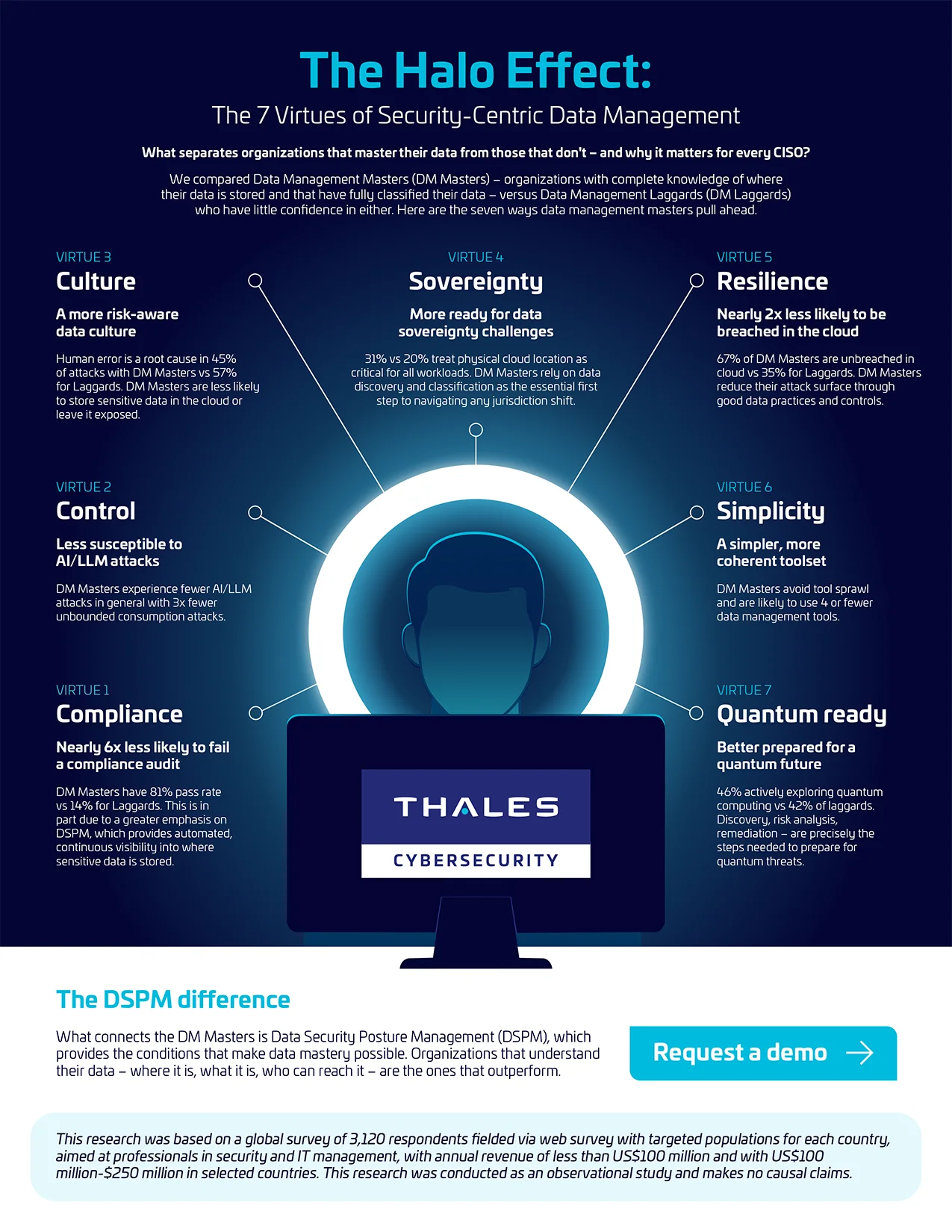 The 7 Virtues of Security-Centric Data Management - Infographic
