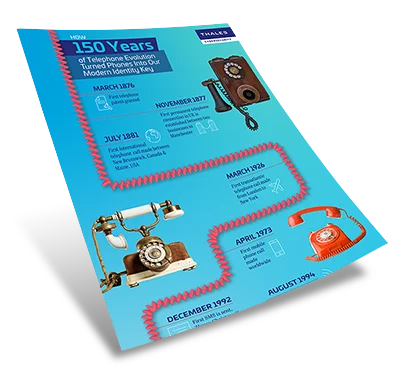 150 Years of Phone Evolution to Digital Identity - Infographic