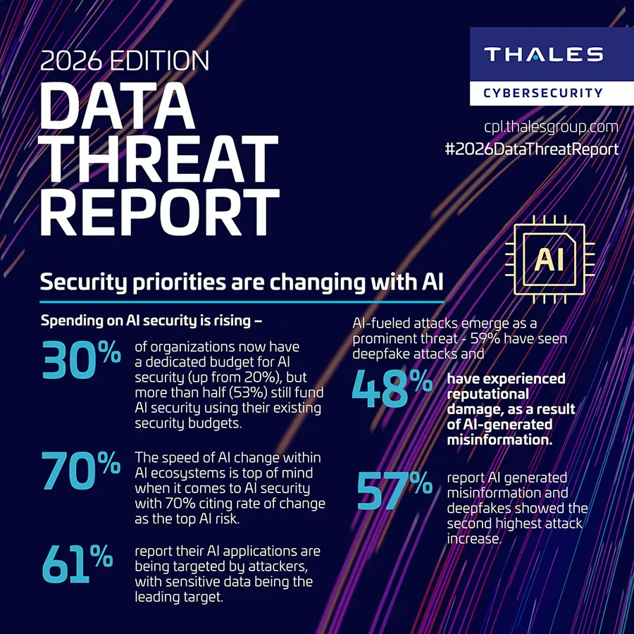 Data Threat Report