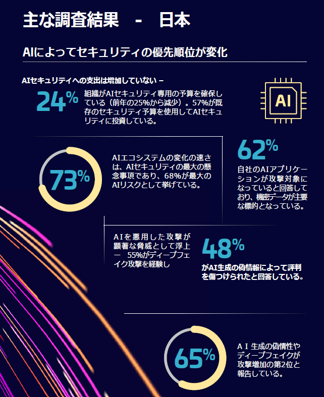 Data Threat Report