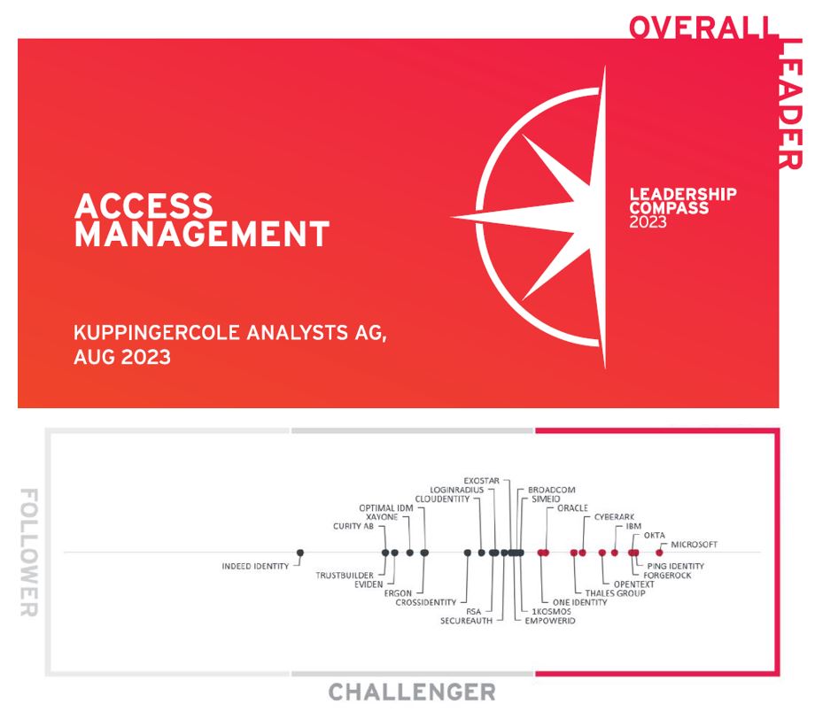 Four Major Components Of Change Leadership Agility Compass