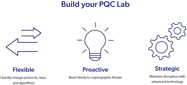 Thales and Quantinuum Launch Starter Kit to help Enterprises prepare for Post-Quantum Cryptography 