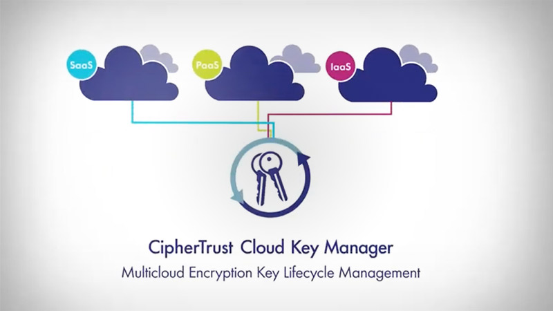 Apresentação do CipherTrust Cloud Key Manager