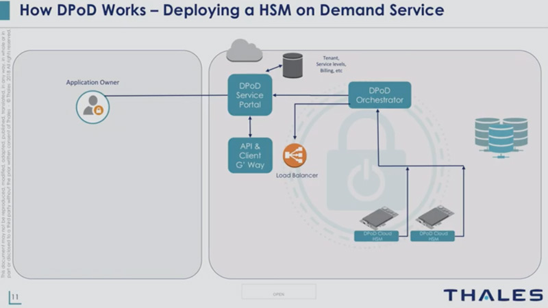 DPoD Tech Talk Volume 15: Deploying a DPoD HSM Service