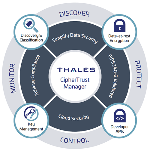 LockBit Releases Thales Group Documents - BankInfoSecurity