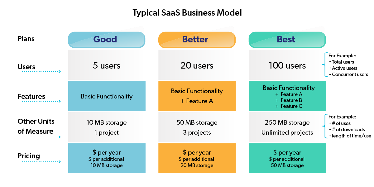 Typical_saas_business_model